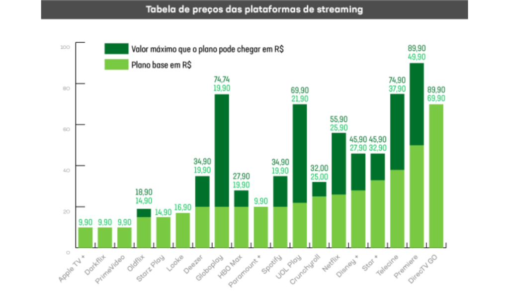 O Impacto do Streaming na Indústria Cinematográfica